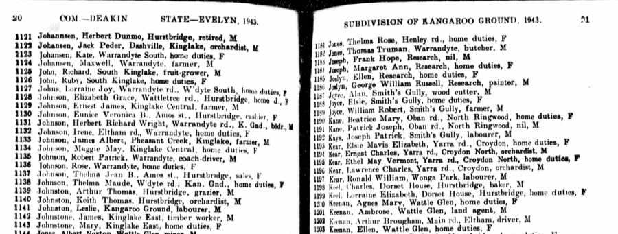 1943_-_electoral_roll_for_arthur_and_keith_johnston_at_hurstbridge.png